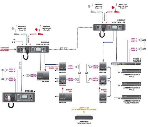 8500 system